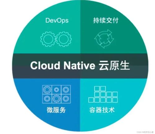 什么是云原生？技術(shù)咨詢帶你一文講清楚