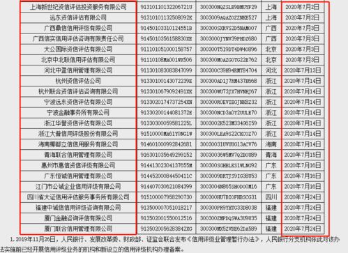 企業(yè)信用評級機構備案激增，市場規(guī)范迎來新里程碑